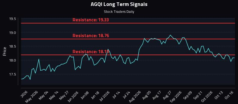 AGQI