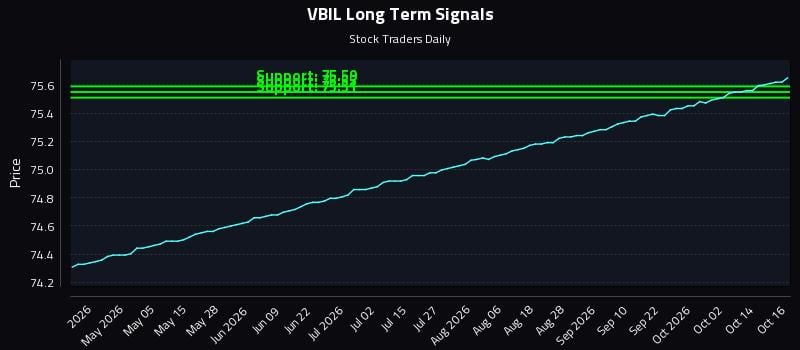 VBIL