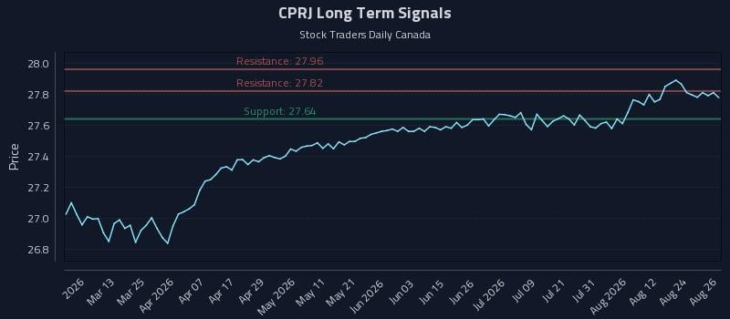 CPRJ Long Term Analysis for August 27 2026 CPRJ Long Term Analysis for August 27 2026