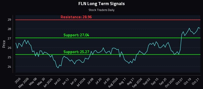 FLN