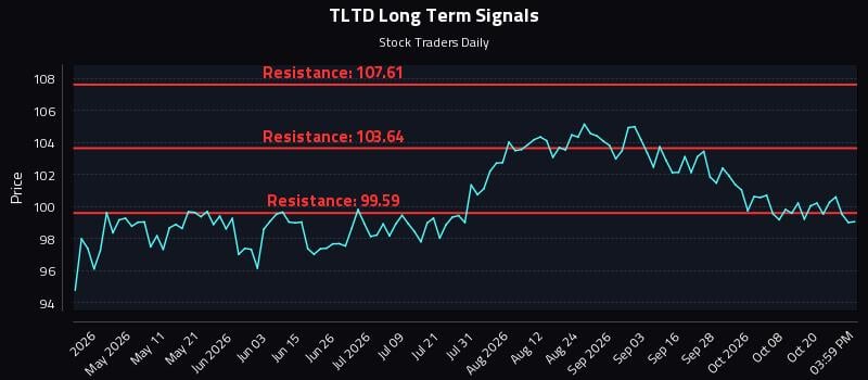 TLTD