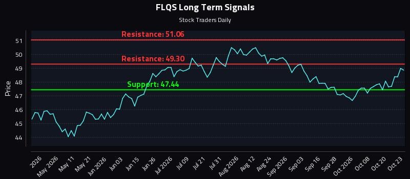 FLQS