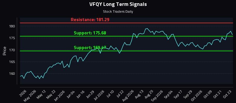 VFQY