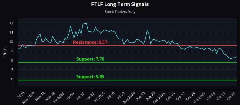FTLF