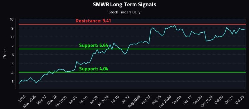 SMWB