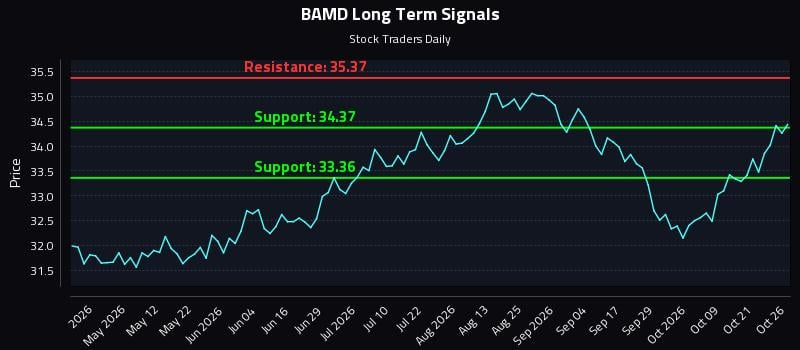 BAMD