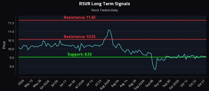 RSVR