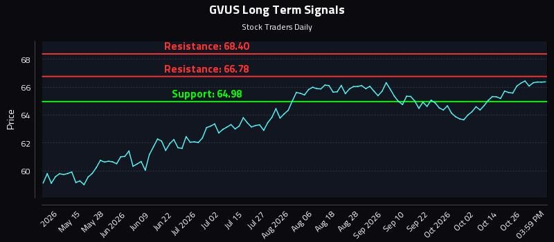GVUS