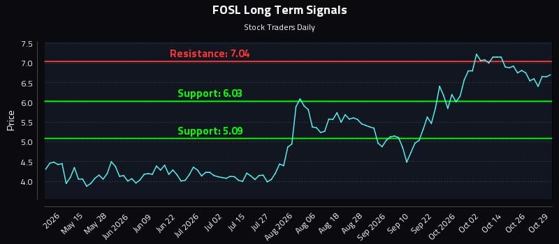 FOSL