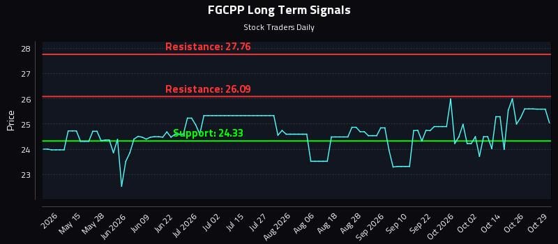FGCPP
