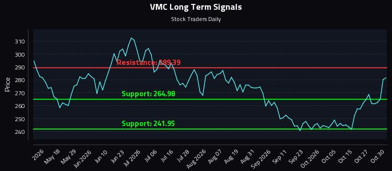 VMC