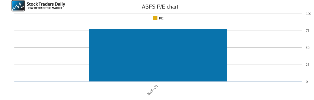 ABFS PE chart ABFS PE chart