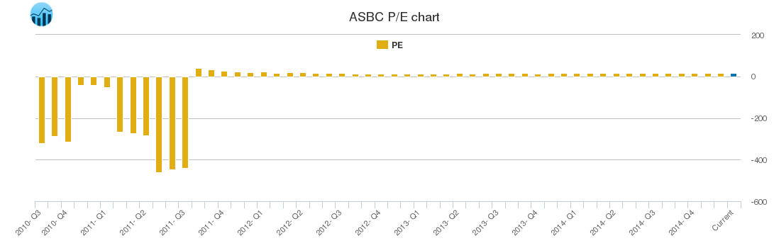 ASBC PE chart