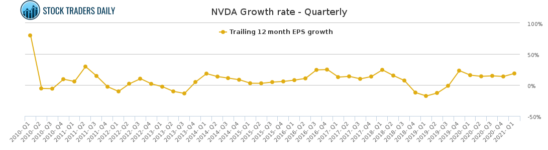 nvda earnings growth