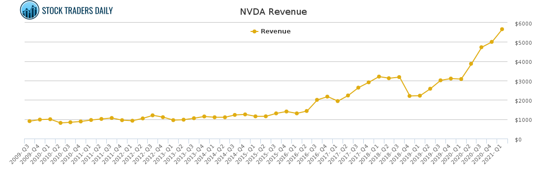 owner of record to collect nvda dividend